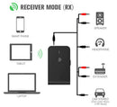 5.0 Bluetooth Transmitter, and Receiver with 2 In 1 Audio Adapter.
